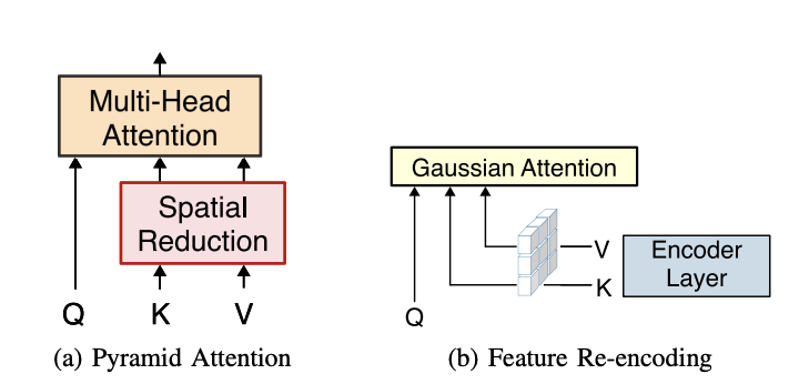 CFPFormer: Feature-pyramid like Transformer Decoder for Segmentation and Detection