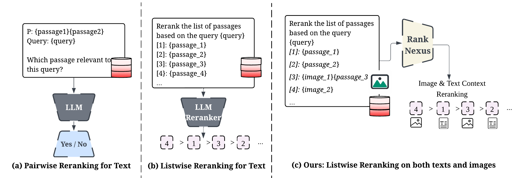 Rank-Nexus: When Vision Meets Texts in Listwise Reranking
